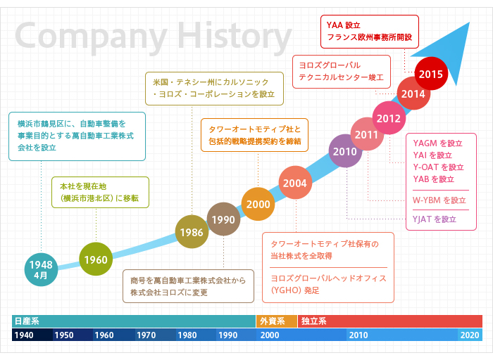歴史と沿革イメージ